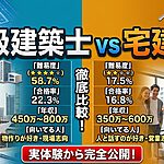 二級建築士と宅建士