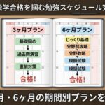 宅建士の勉強スケジュール