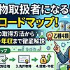 危険物取扱者のロードマップ