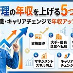 施工管理の年収を上げる