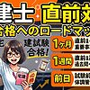 宅建士の直前対策