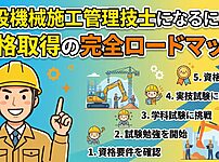 建設機械施工管理技士のロードマップ